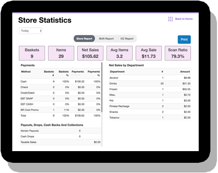 POS System Screen with Store Analytics on Display